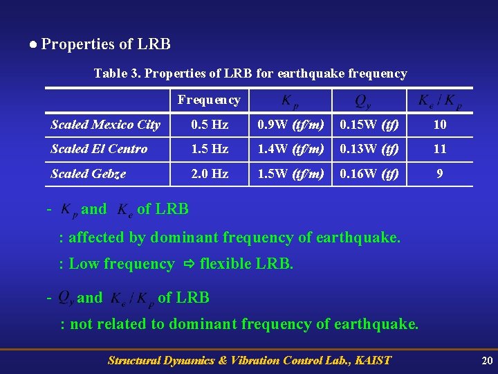  Properties of LRB Table 3. Properties of LRB for earthquake frequency Frequency Scaled