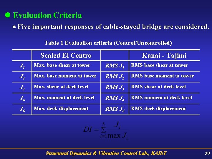  Evaluation Criteria Five important responses of cable-stayed bridge are considered. Table 1 Evaluation