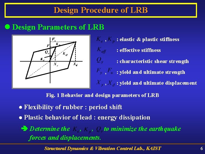 Design Procedure of LRB Design Parameters of LRB , : elastic & plastic stiffness