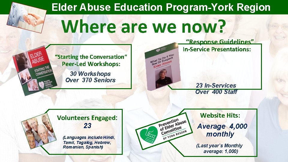 Elder Abuse Education Program-York Region Where are we now? “Response Guidelines” “Starting the Conversation”