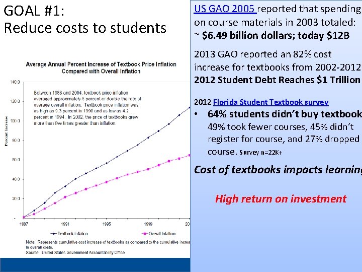 GOAL #1: Reduce costs to students US GAO 2005 reported that spending on course