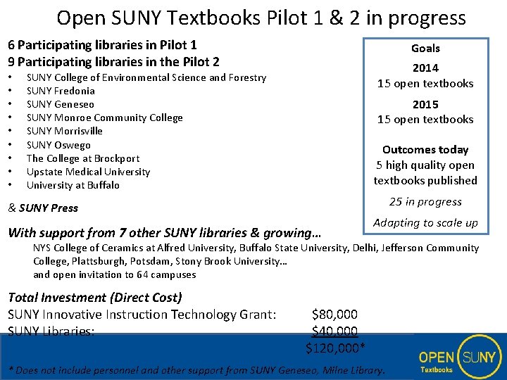 Open SUNY Textbooks Pilot 1 & 2 in progress 6 Participating libraries in Pilot