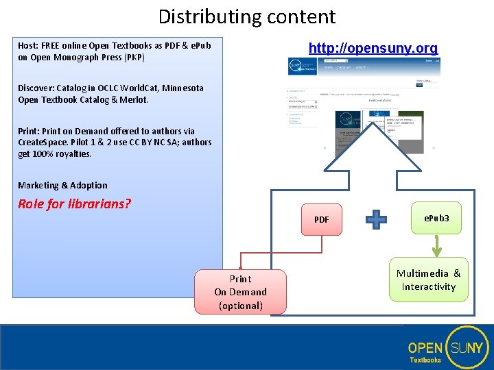 Distributing content Host: FREE online Open Textbooks as PDF & e. Pub on Open