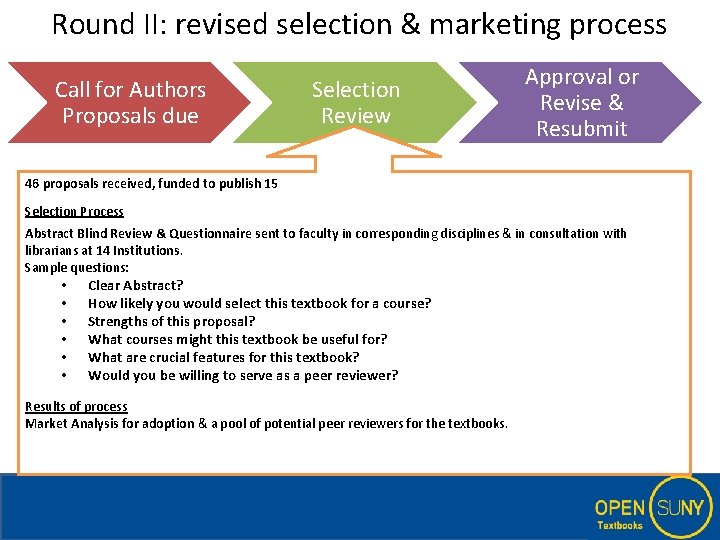 Round II: revised selection & marketing process Call for Authors Proposals due Selection Review