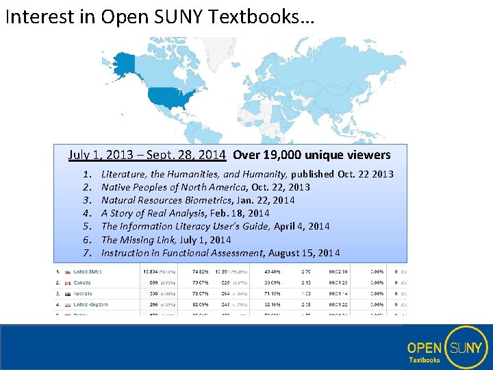 Interest in Open SUNY Textbooks… July 1, 2013 – Sept. 28, 2014 Over 19,