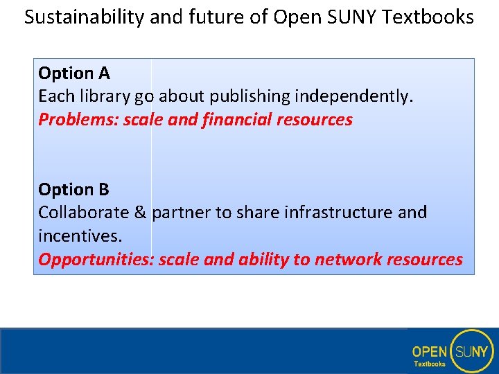 Sustainability and future of Open SUNY Textbooks Option A Each library go about publishing