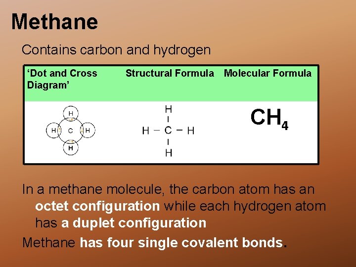 Methane Contains carbon and hydrogen ‘Dot and Cross Diagram’ A Structural Formula Molecular Formula