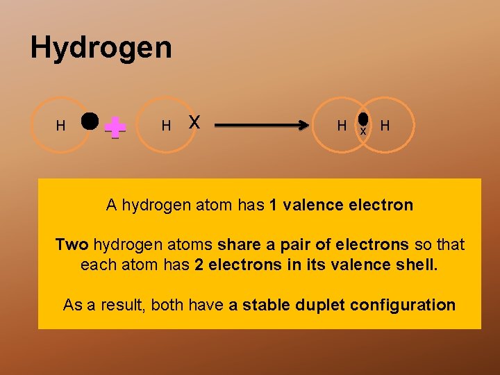 Hydrogen H H x H A hydrogen atom has 1 valence electron Two hydrogen