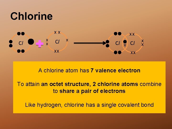 Chlorine xx Cl xx xx x Cl x x xx A chlorine atom has