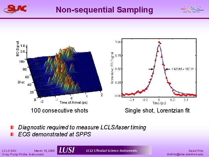 Non-sequential Sampling 100 consecutive shots Single shot, Lorentzian fit Diagnostic required to measure LCLS/laser