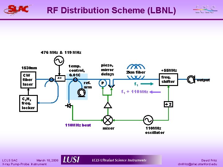 RF Distribution Scheme (LBNL) 476 MHz & 119 MHz 1530 nm CW fiber laser