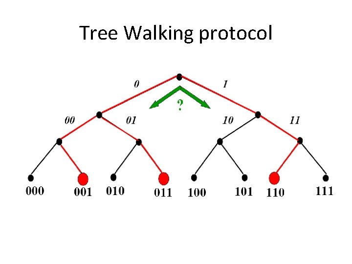 Tree Walking protocol 