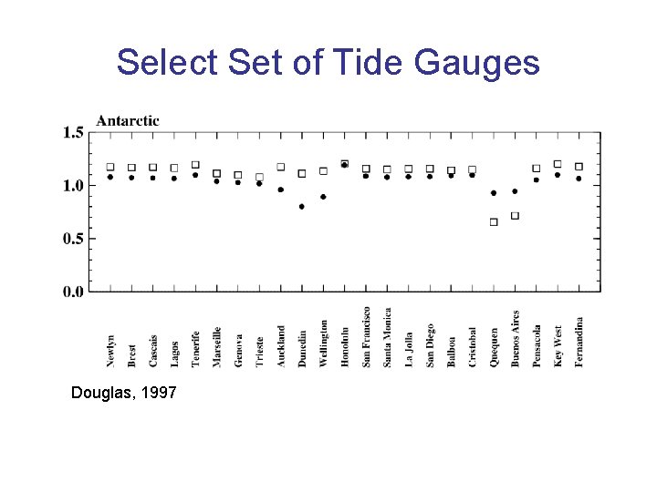 Select Set of Tide Gauges Douglas, 1997 