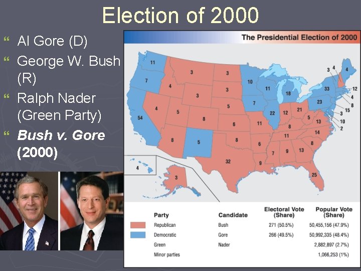 Election of 2000 Al Gore (D) } George W. Bush (R) } Ralph Nader