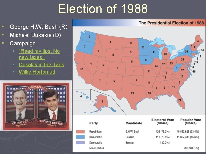 Election of 1988 George H. W. Bush (R) } Michael Dukakis (D) } Campaign