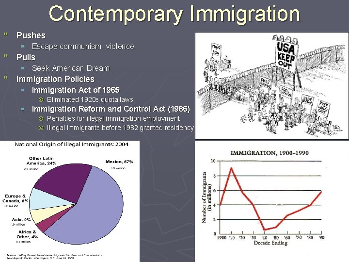 Contemporary Immigration } Pushes § Escape communism, violence } Pulls § Seek American Dream