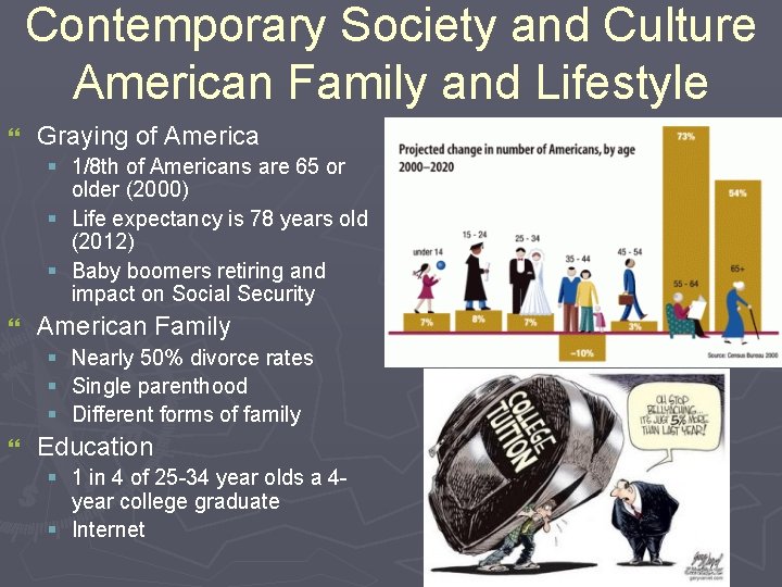 Contemporary Society and Culture American Family and Lifestyle } Graying of America § 1/8