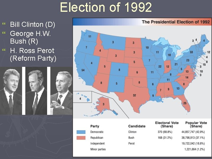 Election of 1992 Bill Clinton (D) } George H. W. Bush (R) } H.