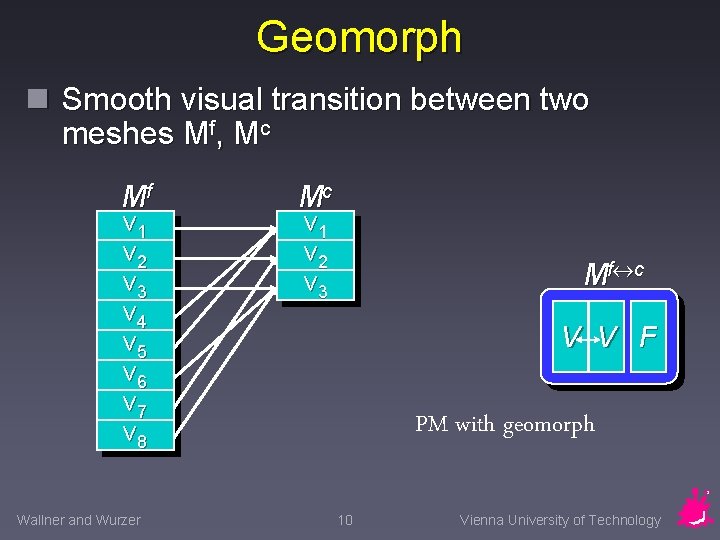 Geomorph n Smooth visual transition between two meshes Mf, Mc Mf v 1 v