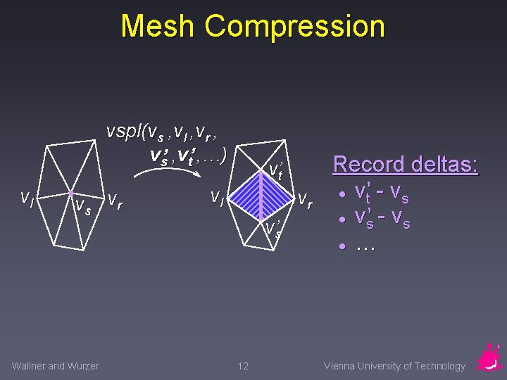 Mesh Compression vspl(vs , vl , vr , vs’ , vt’ , …) vl