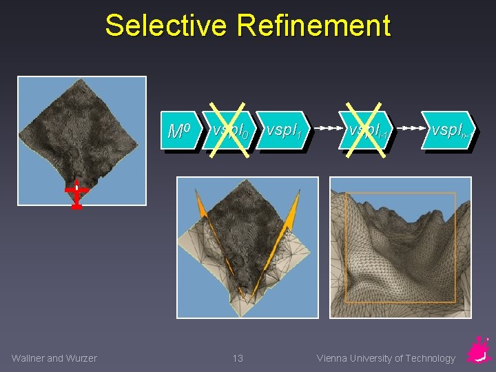 Selective Refinement M 0 Wallner and Wurzer vspl 0 13 vspl 1 vspli-1 vspln-1