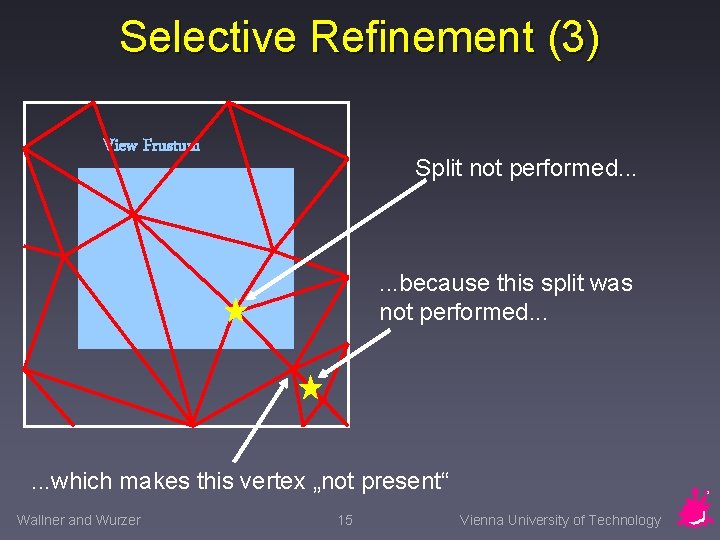 Selective Refinement (3) View Frustum Split not performed. . . because this split was
