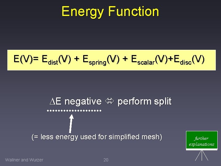 Energy Function E(V)= Edist(V) + Espring(V) + Escalar(V)+Edisc(V) E negative perform split (= less