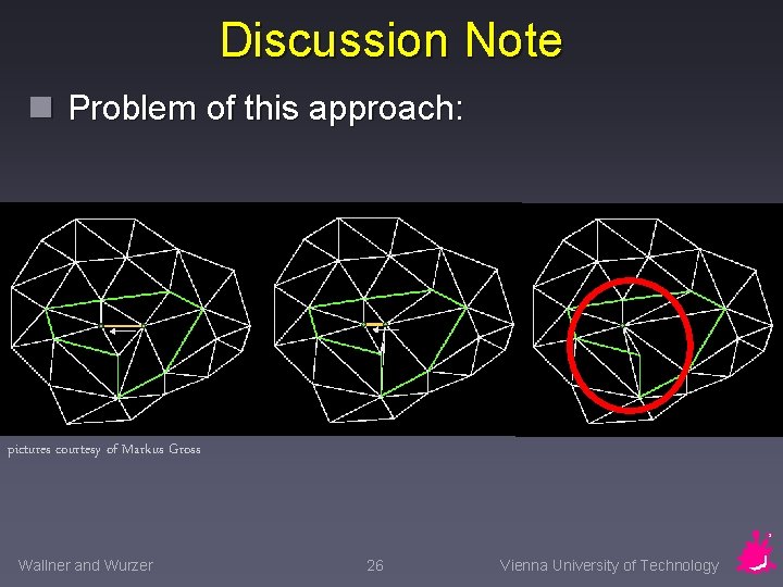 Discussion Note n Problem of this approach: pictures courtesy of Markus Gross Wallner and