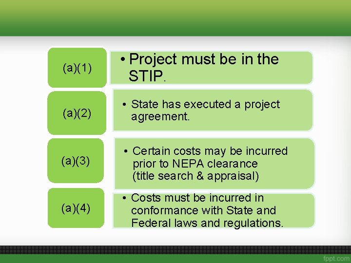 (a)(1) • Project must be in the STIP. (a)(2) • State has executed a