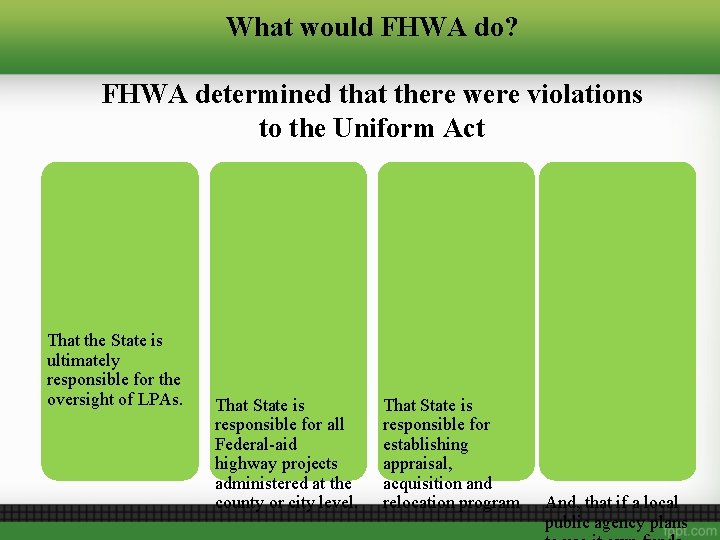 What would FHWA do? FHWA determined that there were violations to the Uniform Act