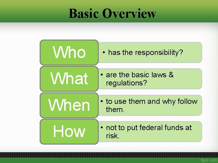 Basic Overview Who • has the responsibility? What • are the basic laws &