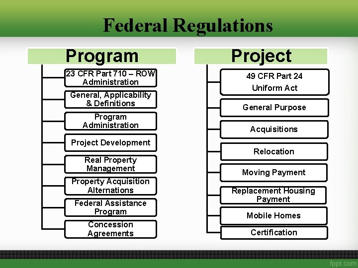 Federal Regulations Program 23 CFR Part 710 – ROW Administration General, Applicability & Definitions