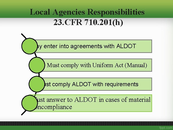 Local Agencies Responsibilities 23. CFR 710. 201(h) May enter into agreements with ALDOT Must