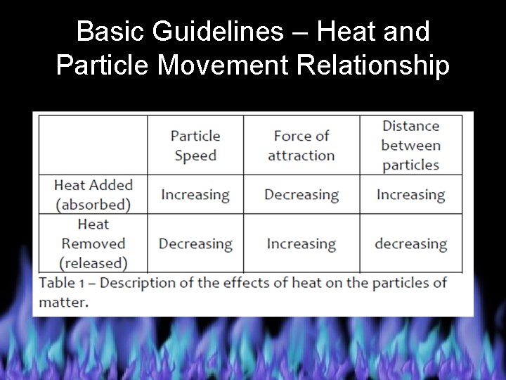 Basic Guidelines – Heat and Particle Movement Relationship 