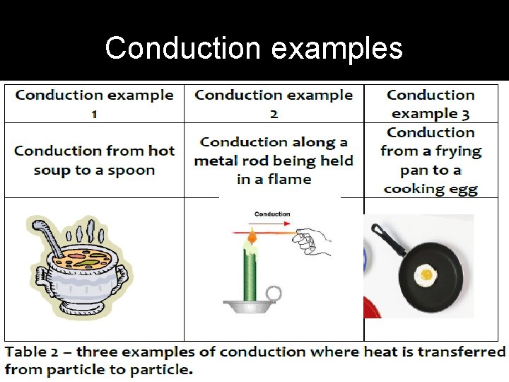 Conduction examples 