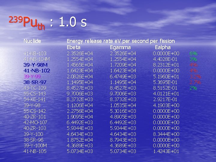 239 Pu th : 1. 0 s Nuclide 41 -NB-103 41 -NB-104 M 39