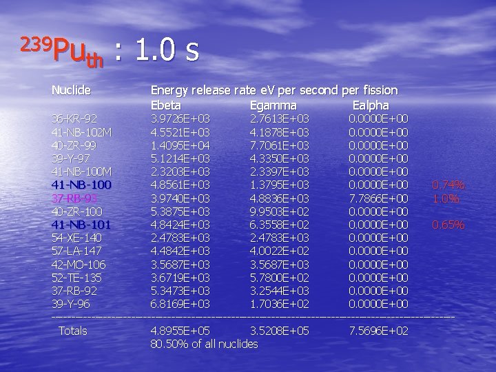239 Pu th Nuclide : 1. 0 s Energy release rate e. V per