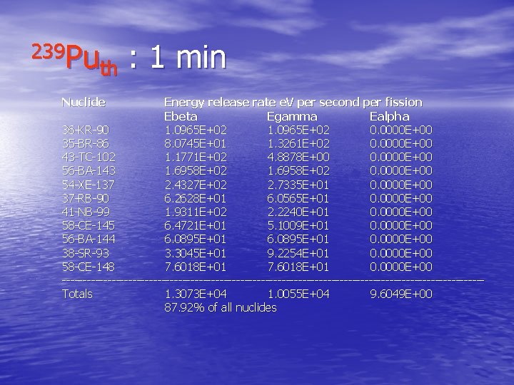 239 Pu th Nuclide : 1 min Energy release rate e. V per second