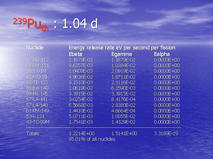 239 Pu th Nuclide : 1. 04 d Energy release rate e. V per