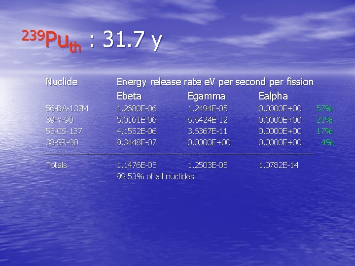 239 Pu th Nuclide : 31. 7 y Energy release rate e. V per