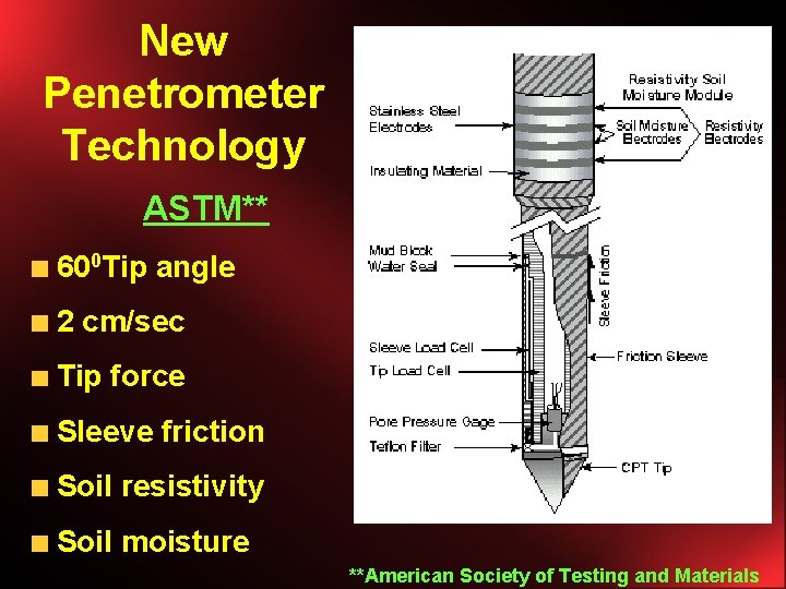 New Penetrometer Technology ASTM** 600 Tip angle 2 cm/sec Tip force Sleeve friction Soil