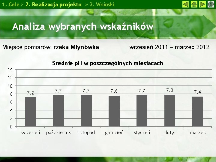 1. Cele > 2. Realizacja projektu > 3. Wnioski Analiza wybranych wskaźników Miejsce pomiarów: