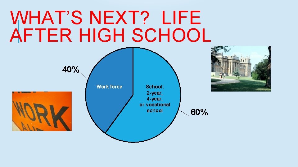 WHAT’S NEXT? LIFE AFTER HIGH SCHOOL 40% Work force School: 2 -year, 4 -year,