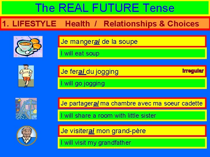 The REAL FUTURE Tense 1. LIFESTYLE Health / Relationships & Choices Je mangerai de