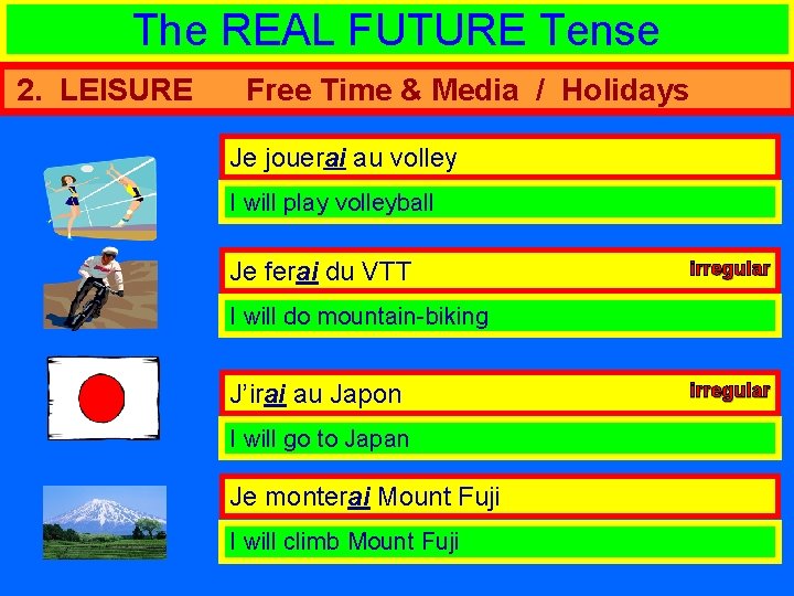 The REAL FUTURE Tense 2. LEISURE Free Time & Media / Holidays Je jouerai