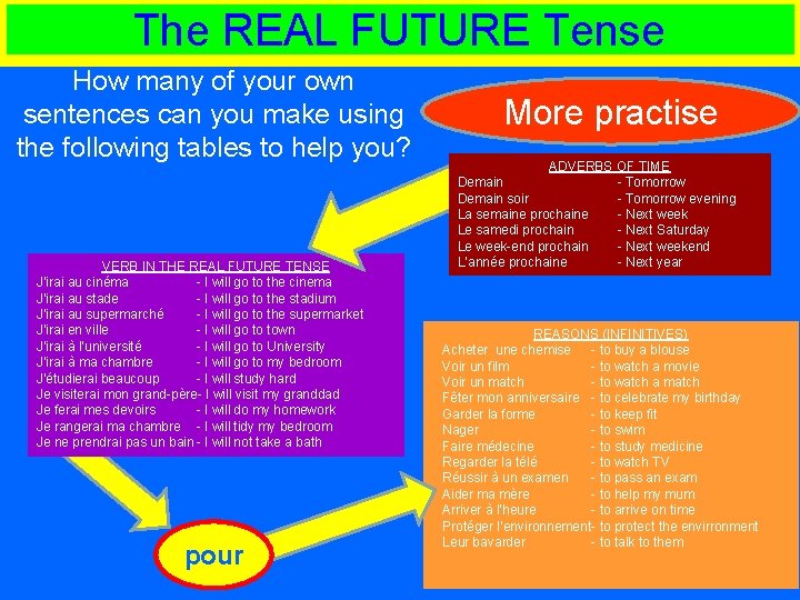 The REAL FUTURE Tense How many of your own sentences can you make using