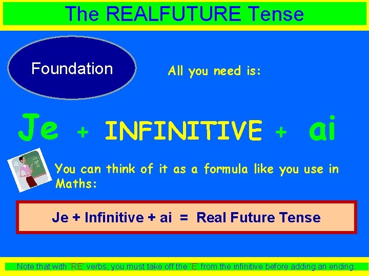 The REALFUTURE Tense Foundation Je All you need is: + INFINITIVE + ai You