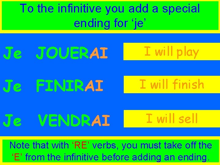 To the infinitive you add a special ending for ‘je’ Je JOUERAI I will