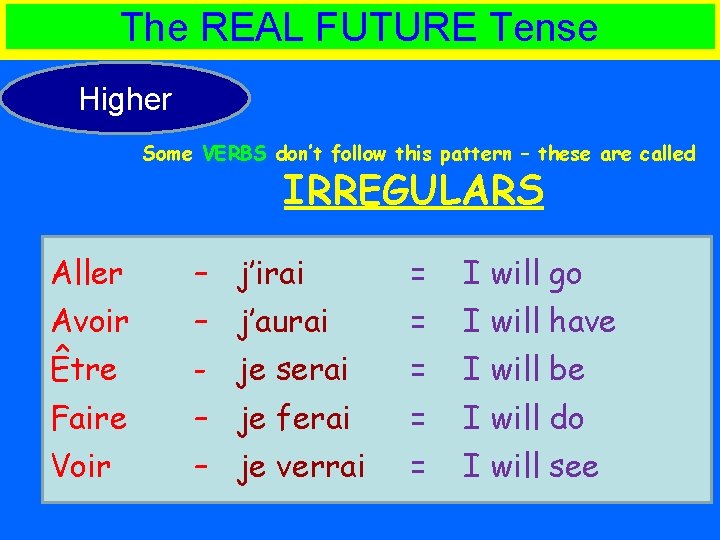 The REAL FUTURE Tense Higher Some VERBS don’t follow this pattern – these are