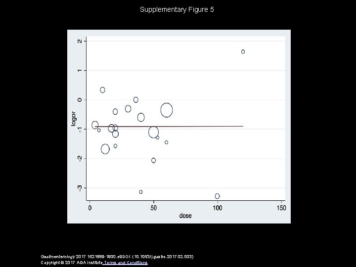 Supplementary Figure 5 Gastroenterology 2017 1521889 -1900. e 9 DOI: (10. 1053/j. gastro. 2017.